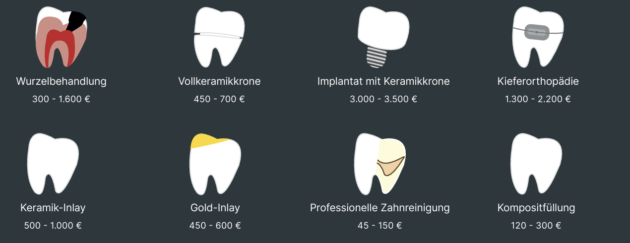 Durchschnittlichen Kosten für Zahnbehandlungen